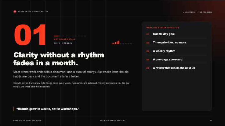 A chapter opening page from 90 Day Brand Growth System