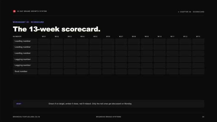 A worksheet from 90 Day Brand Growth System, filled in as an example