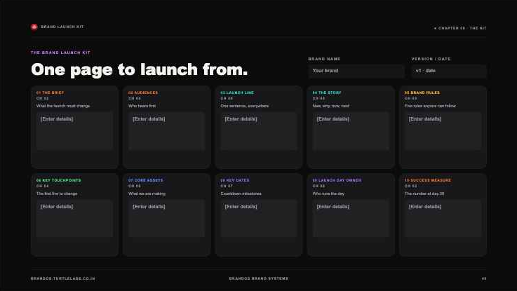Page 40 of Brand Launch Kit, the single page summarising every answer