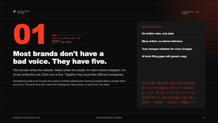 A chapter opening page from Brand Voice System
