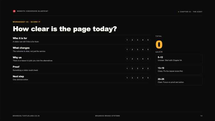 A worksheet from Website Conversion Blueprint, filled in as an example